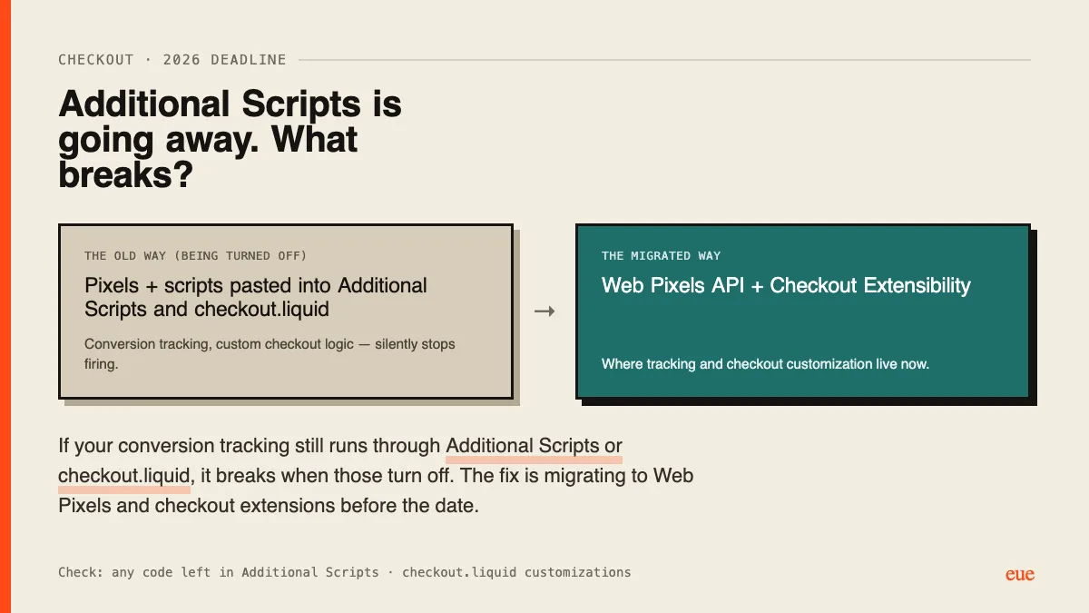 Old pixels in Additional Scripts and checkout.liquid move to Web Pixels and checkout extensibility