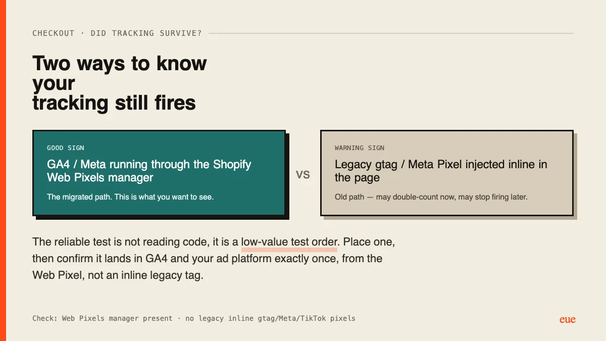 Web Pixels manager is the good sign; legacy inline gtag or Meta pixel is the warning