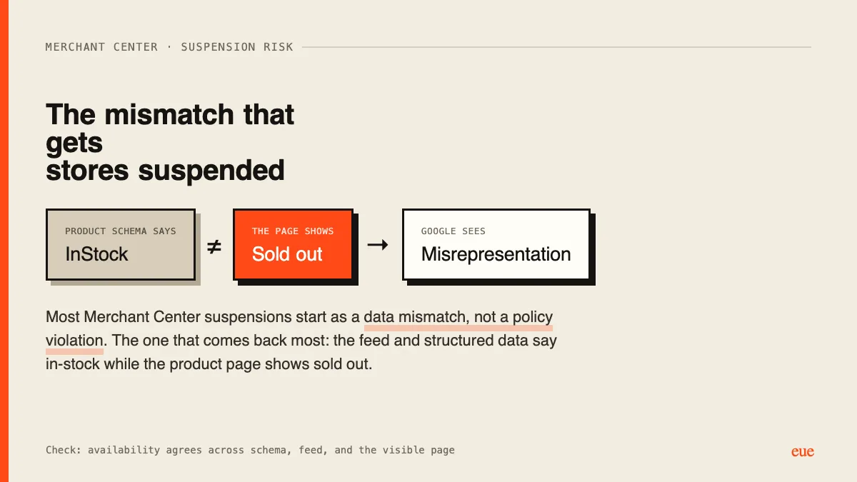 Schema says InStock while the page shows Sold out equals misrepresentation