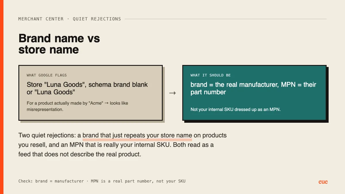 brand should be the manufacturer and MPN a real part number, not your SKU