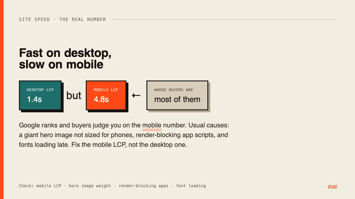 Desktop LCP 1.4s versus mobile LCP 4.8s where most buyers are