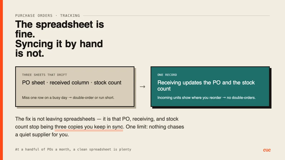 Three drifting sheets vs one record where receiving updates PO and stock
