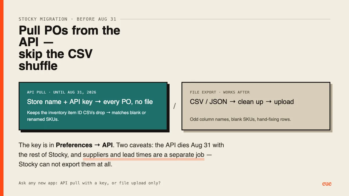 API pull keeps the inventory item ID that CSV export drops